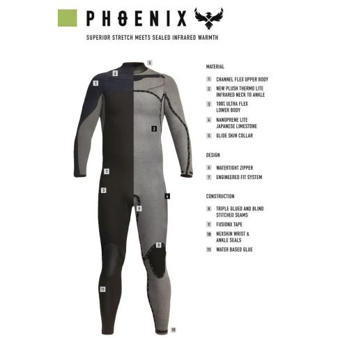 Phoenix X2 Materialübersicht